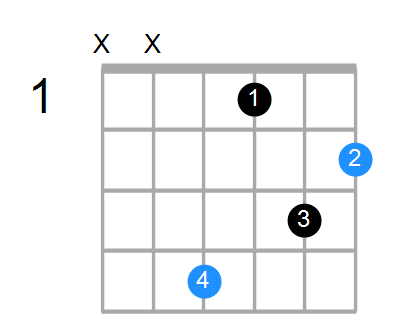 F#sus2#5 Chord